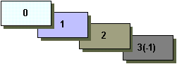 How positions affect layering